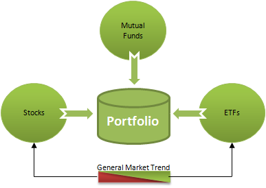 An optimal, customized investor portfolio
